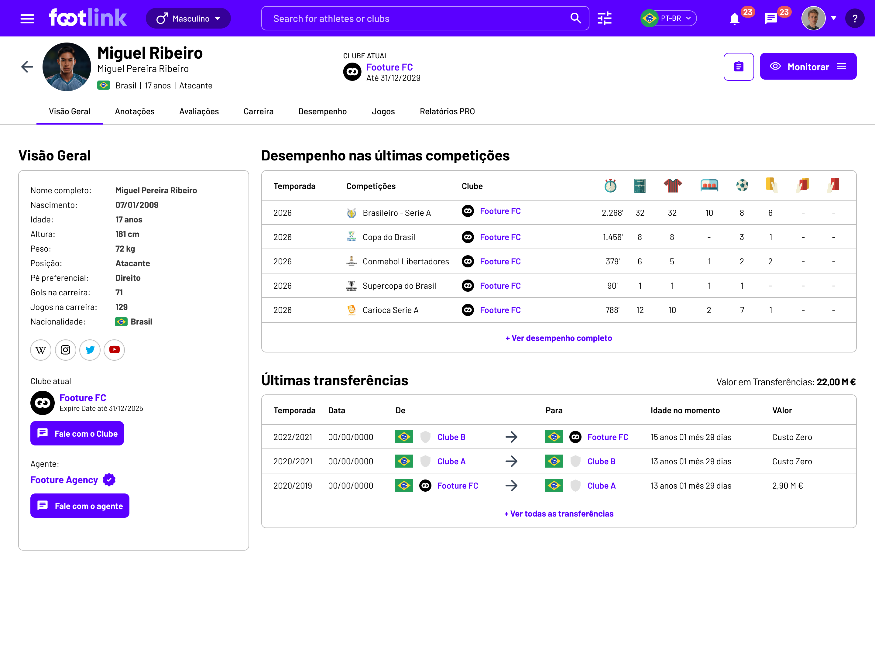 Dashboard Platform Footlink