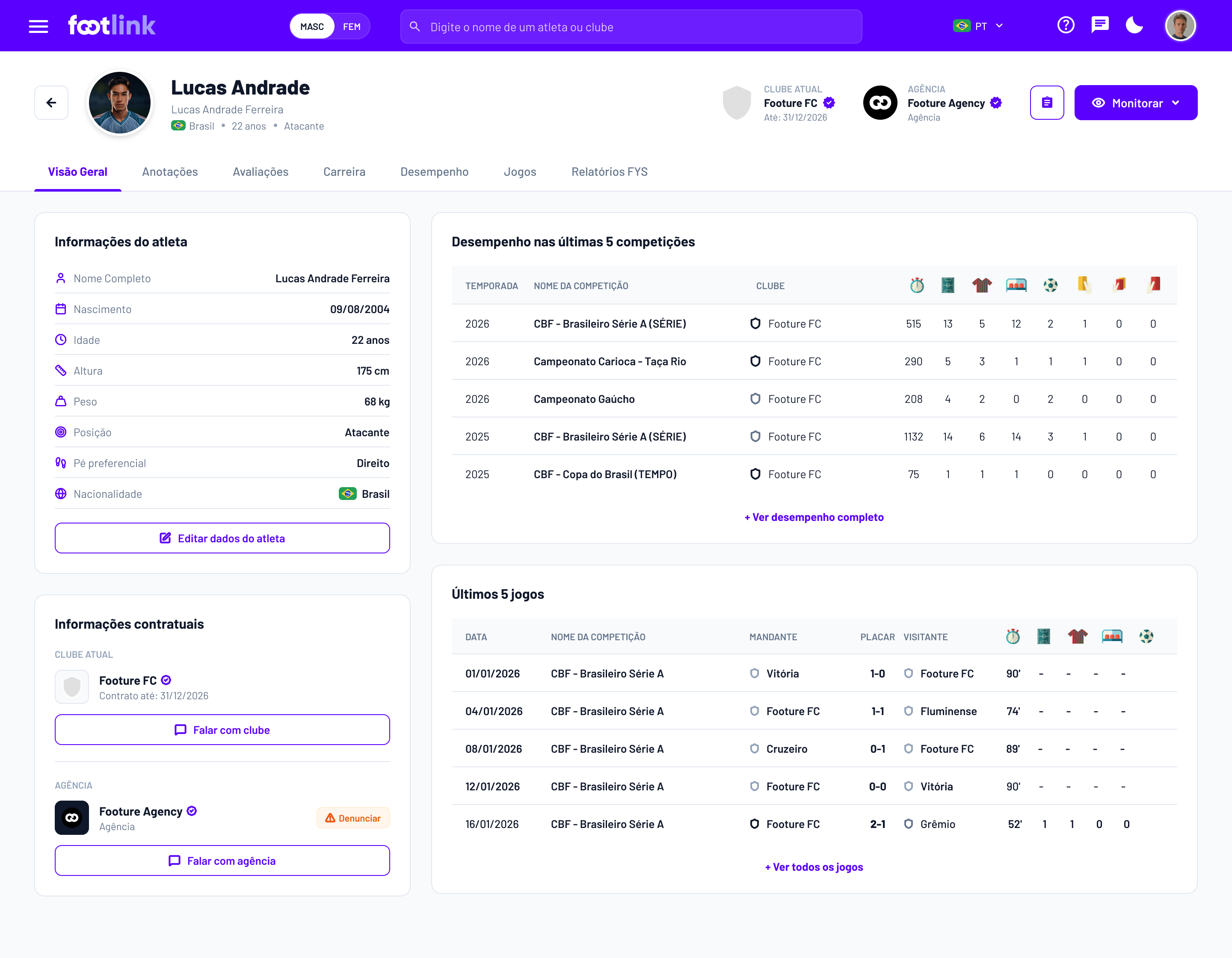 Dashboard Platform Footlink